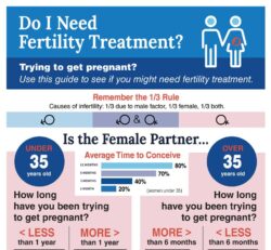 Getting Pregnant After 35 Infographic, by Conceive Easy